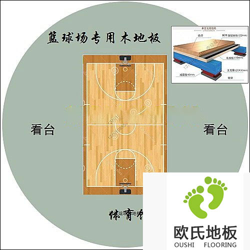 什么是體育木地板？體育木地板的結構特點